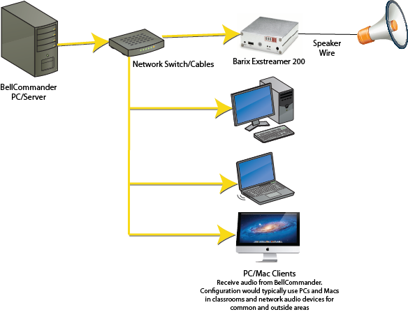 wired client interface configuration