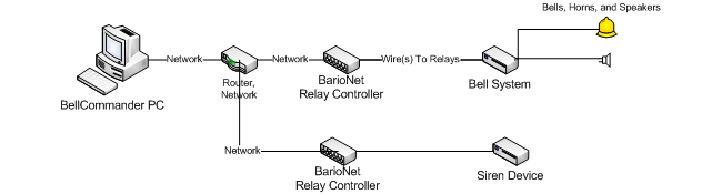Network Relay Controller System Diagram