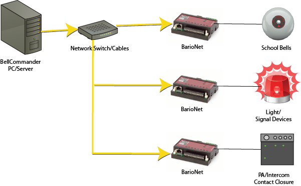 bellcommander-network-relay-controller-configuration