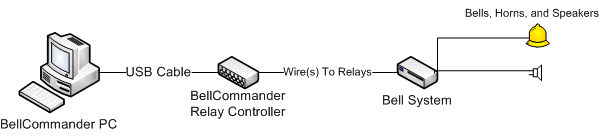 USB Relay Controller System Diagram